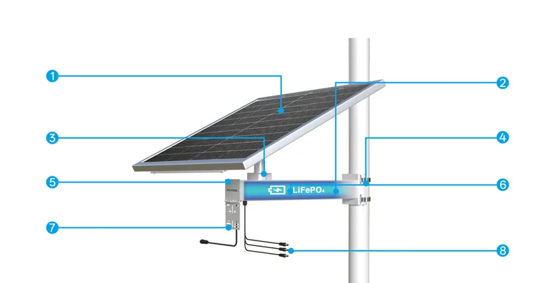 Sekiz bileşeni numaralı işaretlerle gösterilen CS12060 güneş enerjisi sistemi
