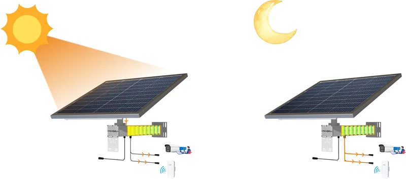 IP kamera ve kablosuz CPE’nin gündüz ve gece güneş enerjisiyle çalışması